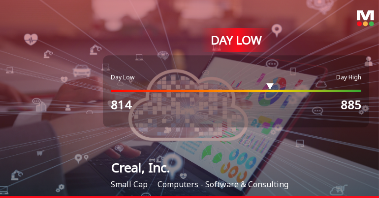 Creal, Inc. Stock Hits Day Low of JPY 814 Amid Price Pressure