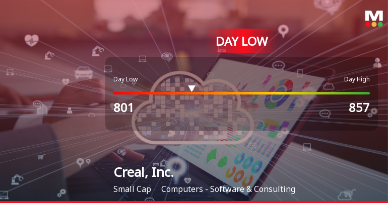 Creal, Inc. Stock Hits Day Low of JPY 801 Amid Price Pressure