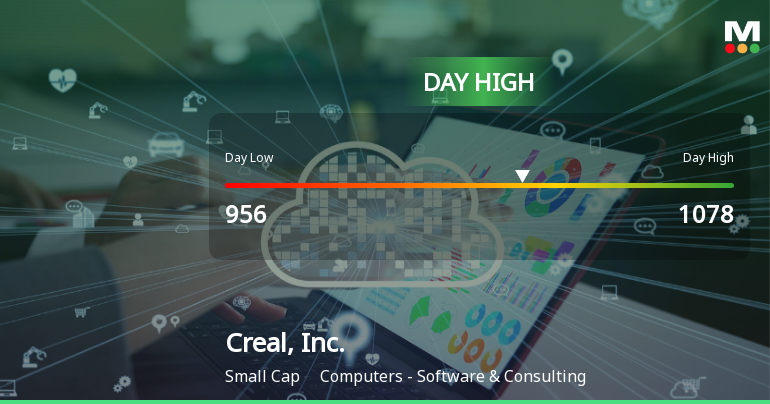 Creal, Inc. Hits Day High with 7.76% Surge in Strong Intraday Performance