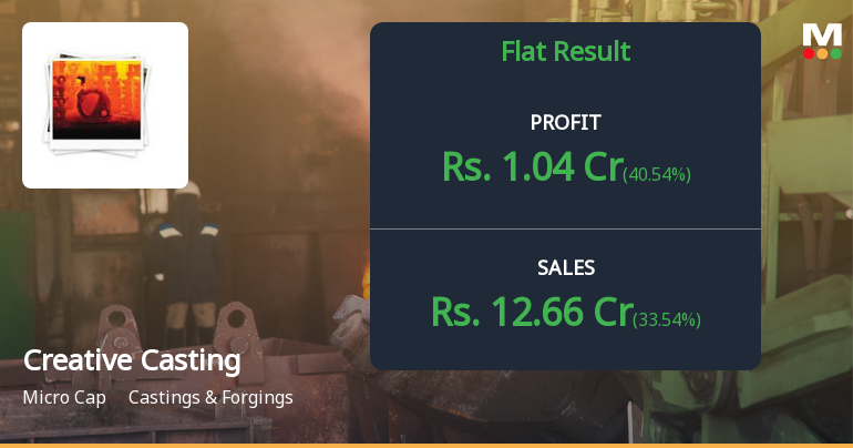 Creative Castings Q2 FY26: Revenue Rebound Masks Deeper Structural Concerns