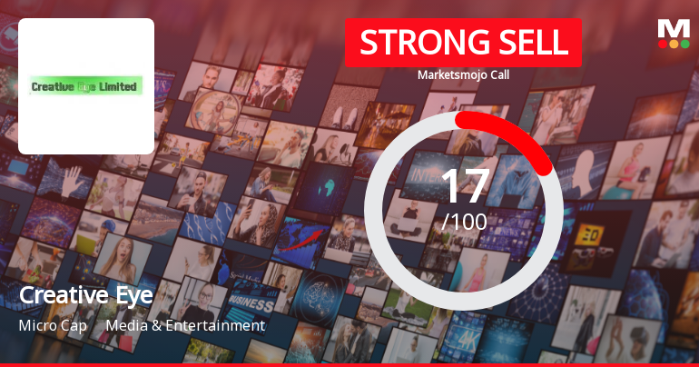 Creative Eye Faces Challenges Amid Mixed Technical Indicators and Declining Stock Performance