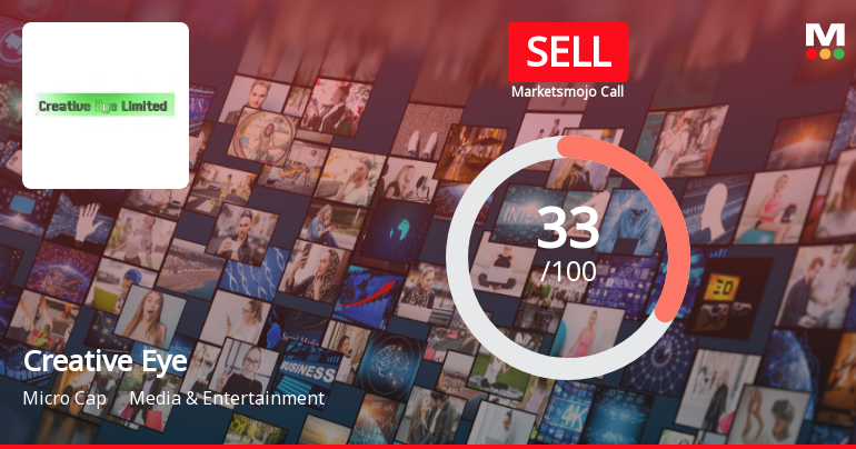 Creative Eye's Evaluation Score Adjusted Amid Mixed Technical Trends and Performance Challenges