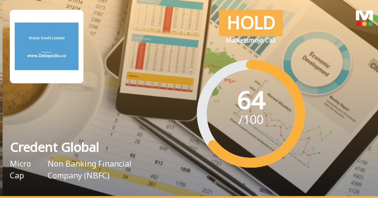 Credent Global Finance: Analytical Perspective Shifts Amid Mixed Financial and Technical Signals