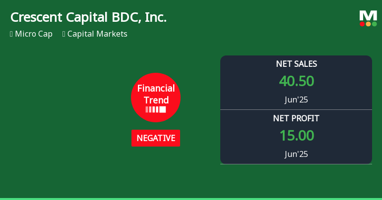 Crescent Capital BDC, Inc. Announces Revision in Its Stock Evaluation Amid Financial Challenges