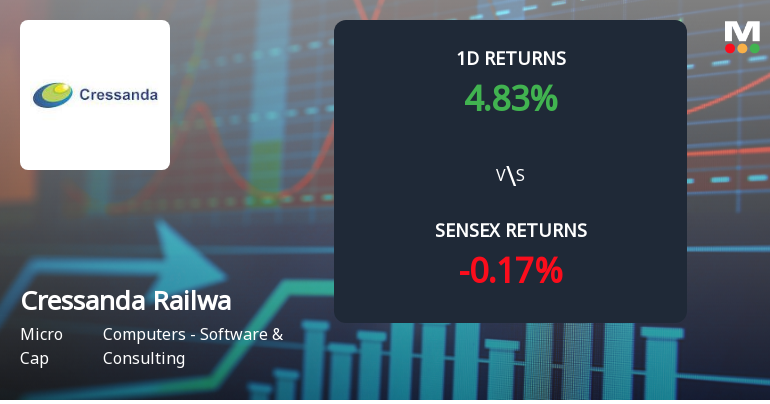 Cressanda Railway Solutions Surges with Unprecedented Buying Interest, Potential Multi-Day Upper Circuit