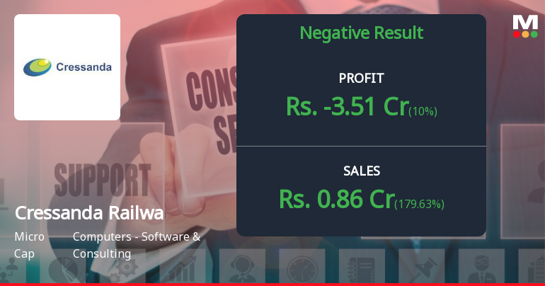Cressanda Railway Solutions Q2 FY26: Losses Deepen Amid Revenue Collapse