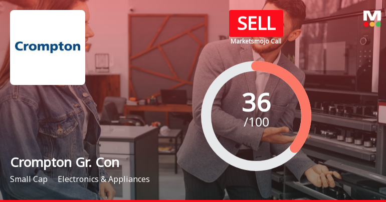 Crompton Gr. Con Sees Revision in Market Evaluation Amidst Challenging Financial Trends