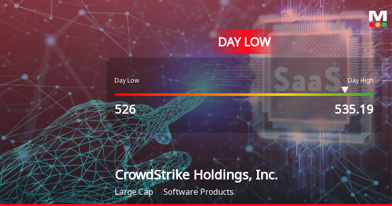 CrowdStrike Stock Hits Day Low of $526 Amid Price Pressure