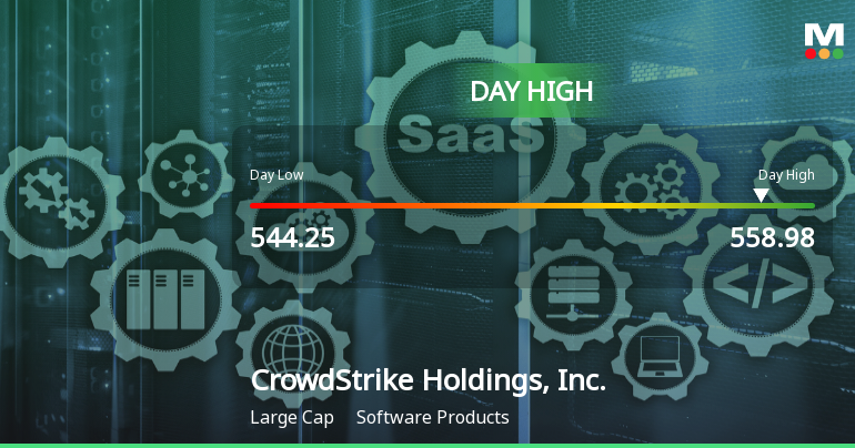 CrowdStrike Hits Day High with Strong 3.28% Intraday Surge