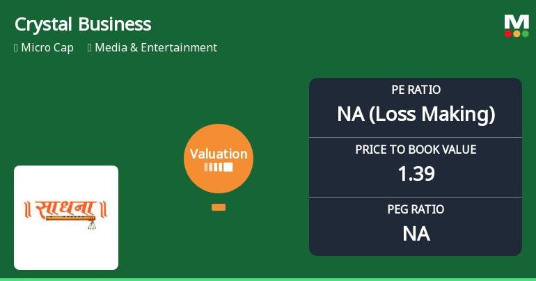 Crystal Business System Faces Valuation Grade Change Amid Operational Challenges and Market Competition