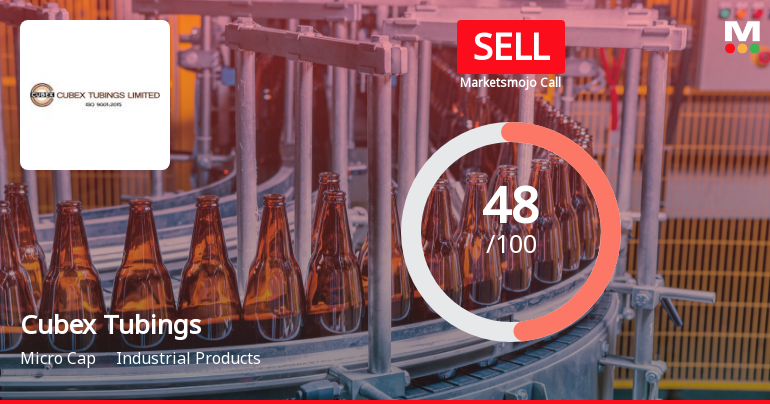 Cubex Tubings: Analytical Review Highlights Mixed Signals Amid Market Underperformance