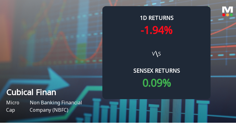 Cubical Financial Services Faces Intense Selling Pressure Amid Market Downturn