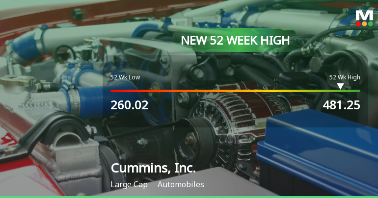 Cummins, Inc. Hits New 52-Week High at USD 481.25