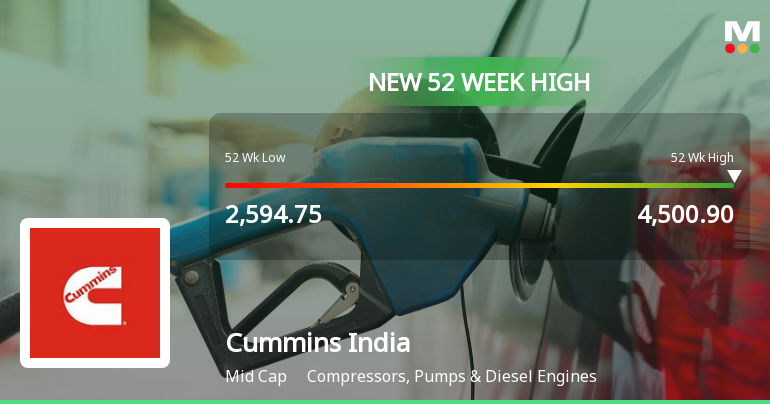 Cummins India Reaches New 52-Week High at Rs.4516.85