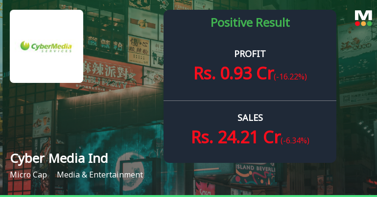 Cyber Media Q2 FY26: Revenue Growth Masks Underlying Profitability Concerns