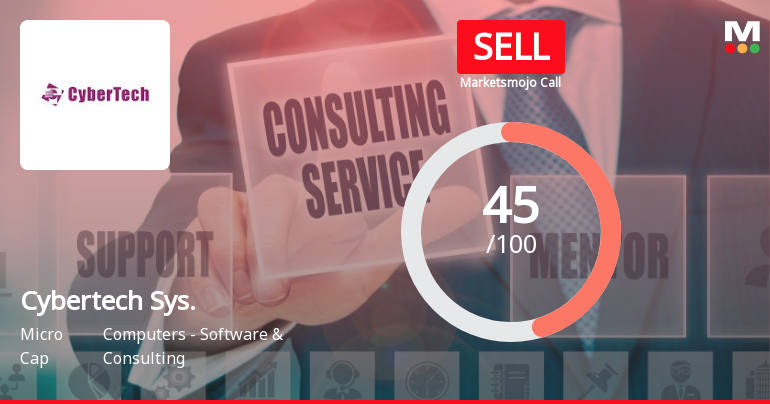 Cybertech Systems & Software: Analytical Review Highlights Key Market Assessment Shifts