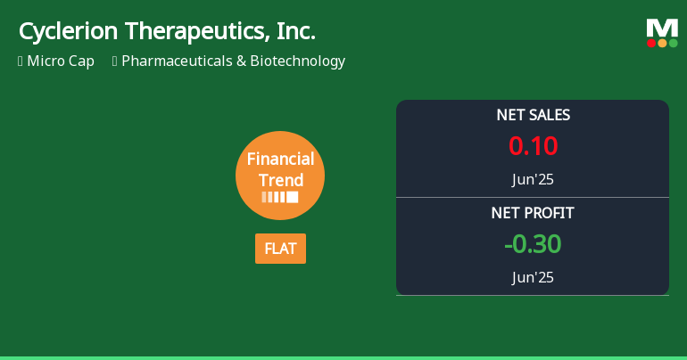 Cyclerion Therapeutics, Inc. Announces Revision in Its Stock Evaluation Amid Financial Trends