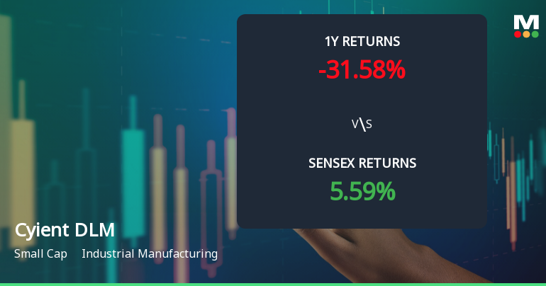 Cyient DLM Technical Momentum Shifts Amid Mixed Market Signals