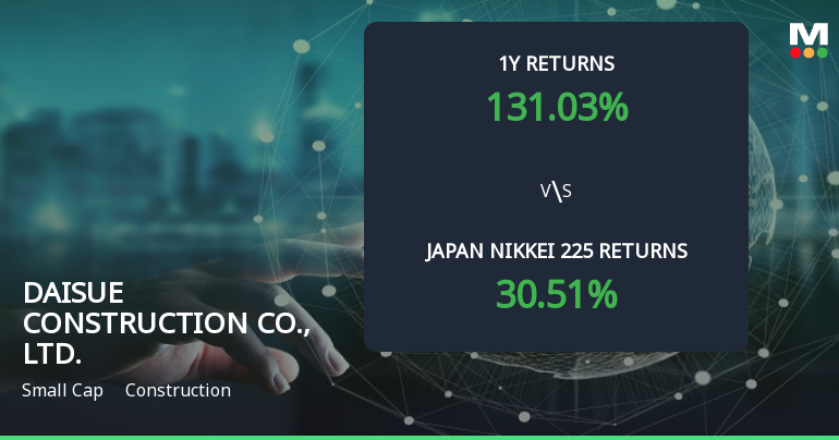 DAISUE Construction Co. marks 131.03% return, establishing itself as a multibagger stock.
