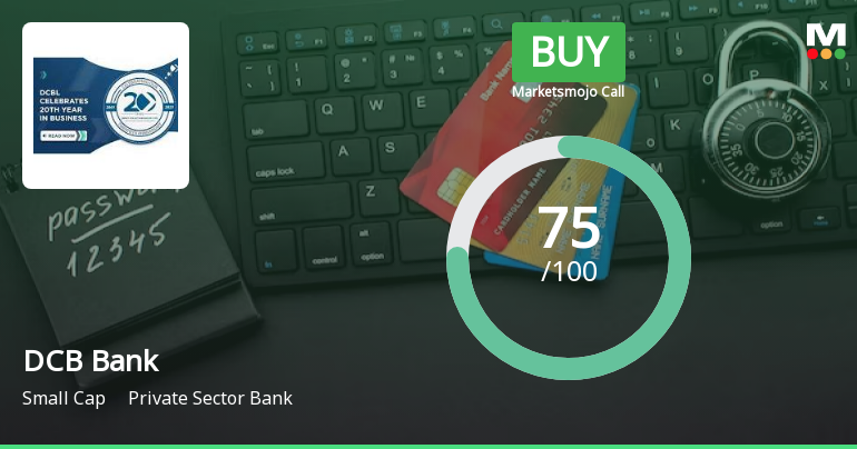 DCB Bank’s Evaluation Metrics Revised Amid Strong Financial and Technical Indicators