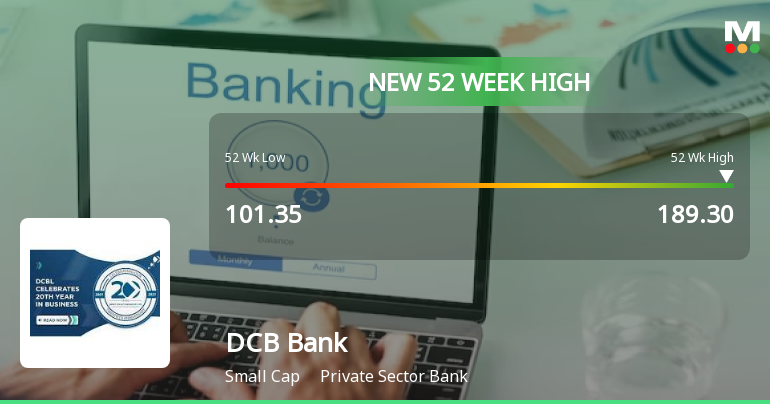 DCB Bank Reaches New 52-Week High of Rs.189.3 Marking Significant Milestone