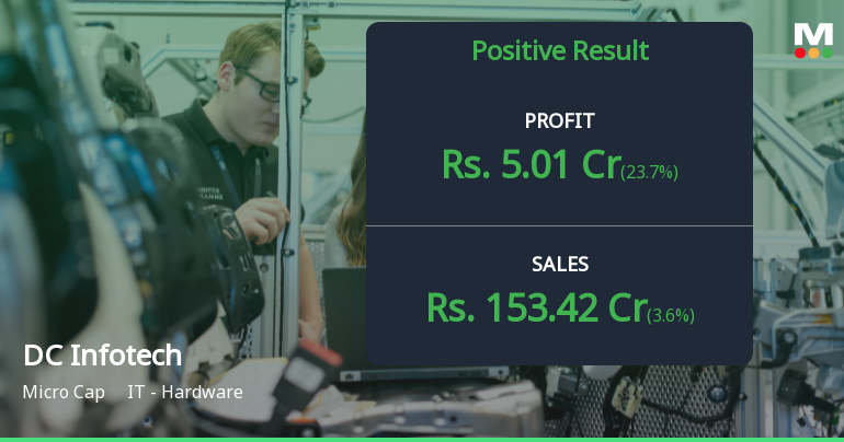 DC Infotech Q2 FY26: Profit Surge Masks Valuation Concerns as Stock Languishes