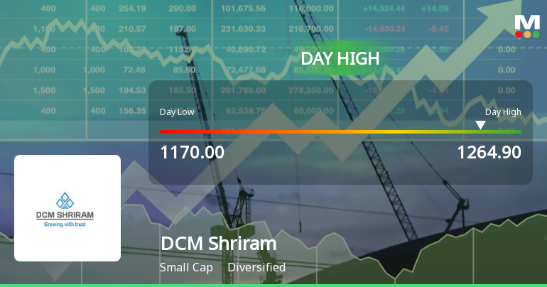 DCM Shriram . Hits Intraday High with Strong 7% Surge in Trading