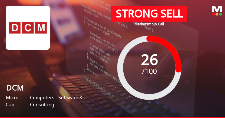 DCM Stock Evaluation Reflects Challenging Financial and Technical Trends