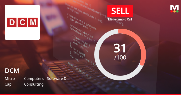 DCM Stock Evaluation Reflects Mixed Signals Amidst Financial and Technical Shifts