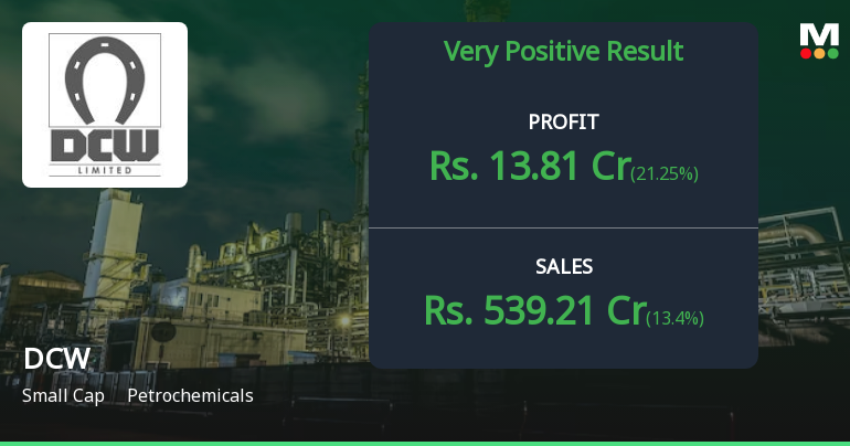 DCW Ltd Q2 FY26: Profit Surge Masks Underlying Margin Pre...