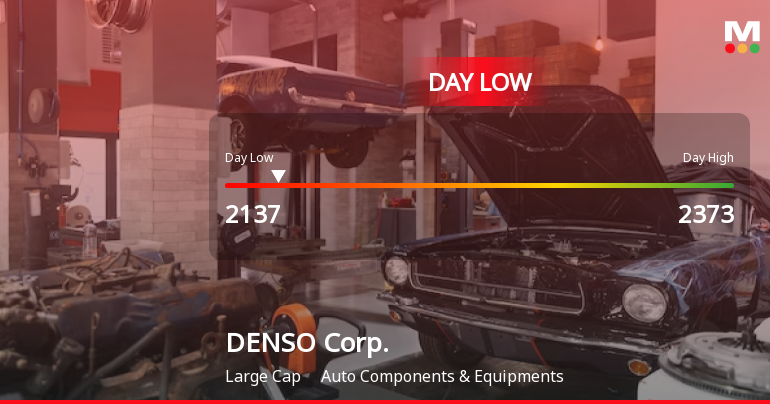 DENSO Corp. Stock Hits Day Low Amid Price Pressure, Closes at JPY 2,137.00
