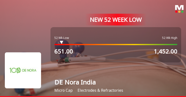 DE Nora India Stock Falls to 52-Week Low of Rs.651 Amidst Prolonged Downtrend