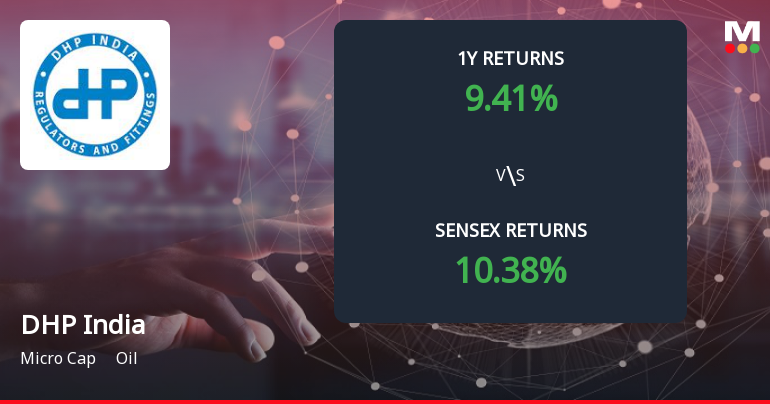 DHP India Forms Death Cross, Signalling Potential Bearish Trend