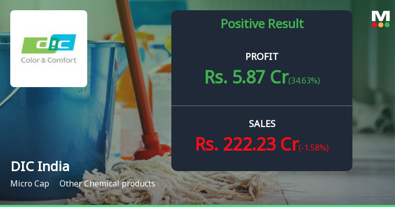 DIC India Q2 FY26: Profit Surges 196% Despite Revenue Stagnation