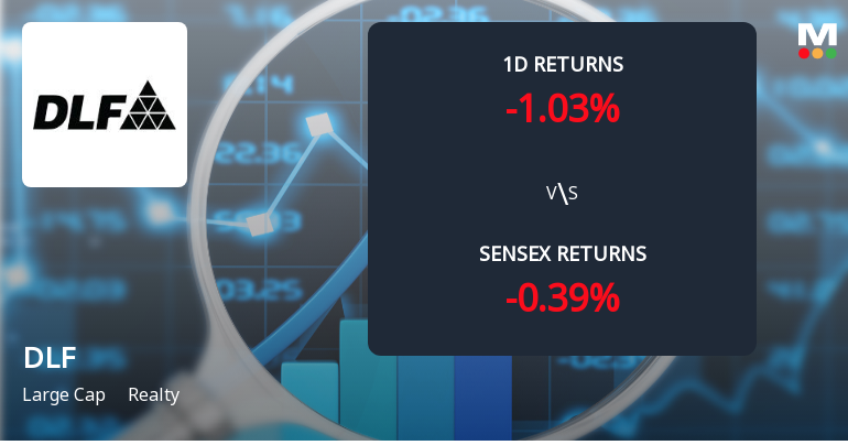 DLF Ltd Sees Notable Surge in Open Interest Amidst Market Volatility