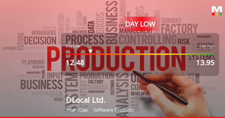 DLocal Ltd. Hits Day Low of $12.48 Amid Price Pressure