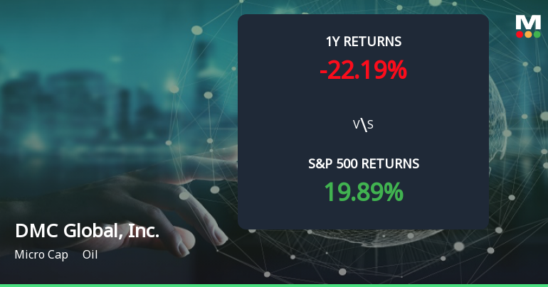 DMC Global Forms Golden Cross, Signaling Potential Bullish Breakout Ahead