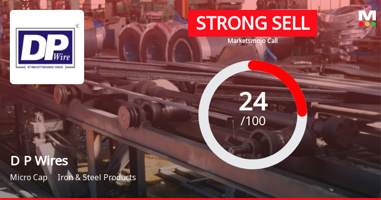 D P Wires Faces Challenging Market Conditions Amid Revised Evaluation Metrics