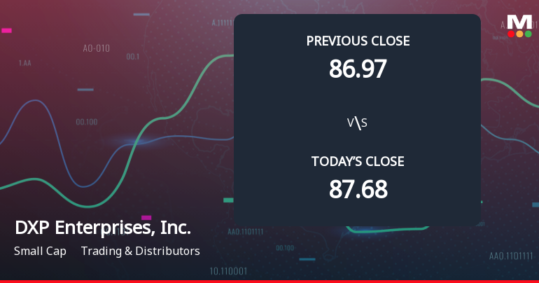 DXP Enterprises Faces Weak Start with 9% Gap Down Amid Market Concerns