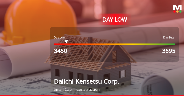 Daiichi Kensetsu Corp. Hits Day Low at JPY 3,450 Amid Price Pressure