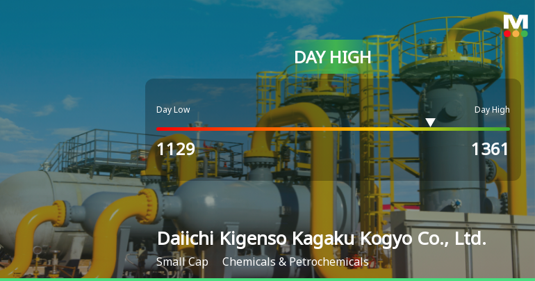 Daiichi Kigenso Kagaku Kogyo Hits Day High with 12.18% Surge
