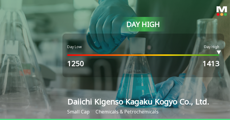 Daiichi Kigenso Kagaku Kogyo Hits Day High with 7.95% Surge