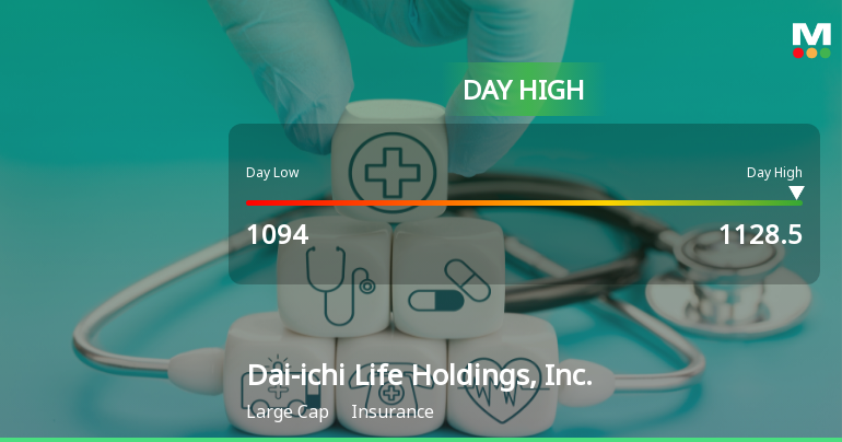 Dai-ichi Life Holdings Hits Day High with Strong 3.39% Intraday Surge