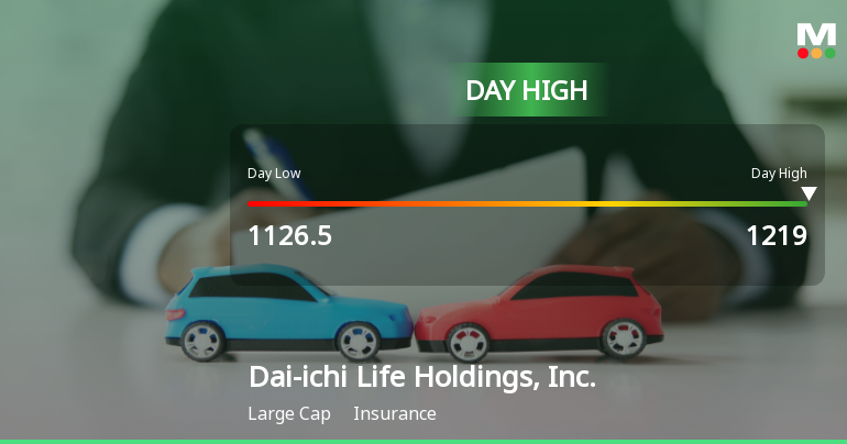 Dai-ichi Life Holdings Hits Day High with Strong 5.4% Intraday Surge