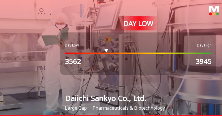 Daiichi Sankyo Stock Hits Day Low of JPY 3,562 Amid Price Pressure