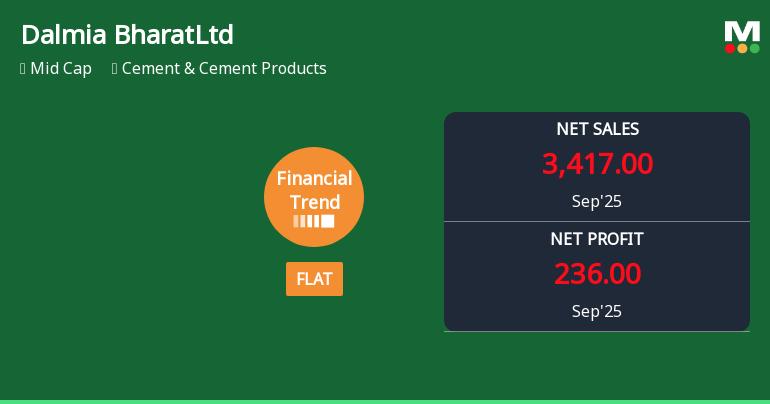 Dalmia Bharat Q2 2025 Financial Performance Shows Flat Trend Amid Mixed Metrics