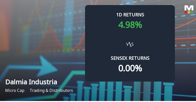 Dalmia Industrial Development Sees Unprecedented Buying Interest, Edges Towards Multi-Day Upper Circuit