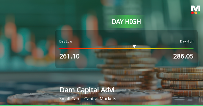Dam Capital Advisors Hits Day High with 10.83% Surge in Strong Intraday Performance