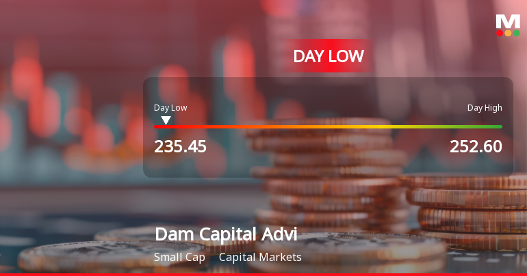 Dam Capital Advisors Hits Day Low at Rs 236.45 Amid Price Pressure