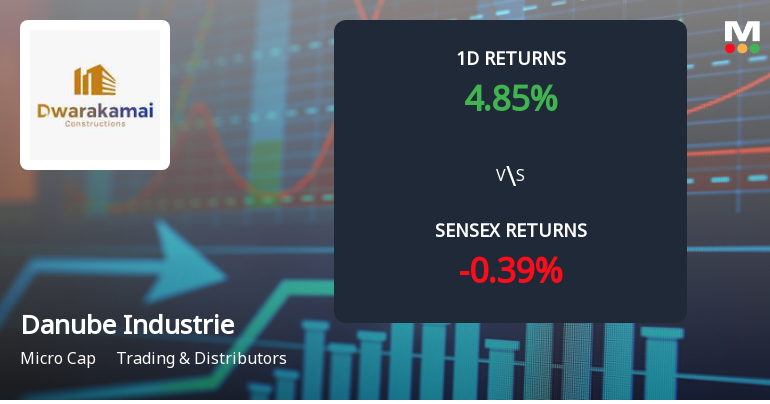 Danube Industries Surges with Unprecedented Buying Interest and Upper Circuit Momentum